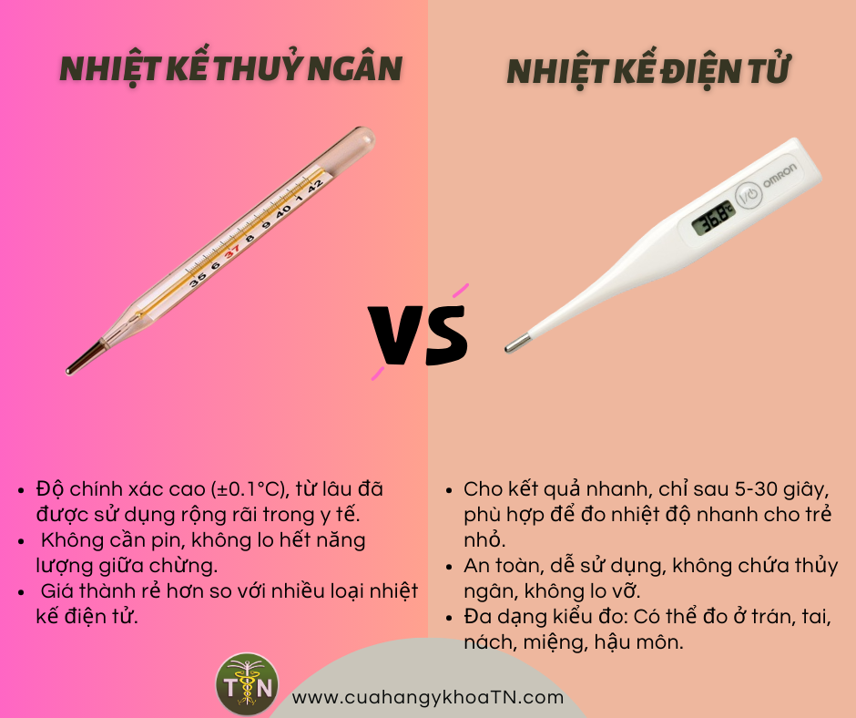 NHIỆT KẾ ĐIỆN TỬ LONG CHÂU